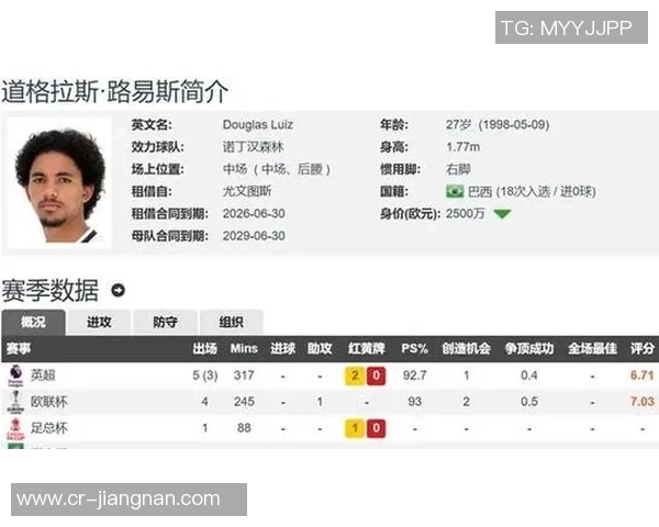 道格拉斯路易斯英超受伤影响买断条款执行难度增大